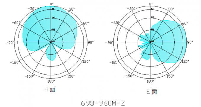 車700-2700mhz SMAのオス・コネクタのための注文色4G 3G車GSMのアンテナ