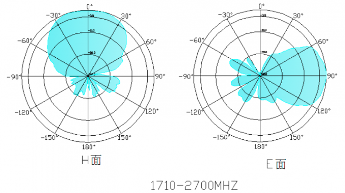 車700-2700mhz SMAのオス・コネクタのための注文色4G 3G車GSMのアンテナ